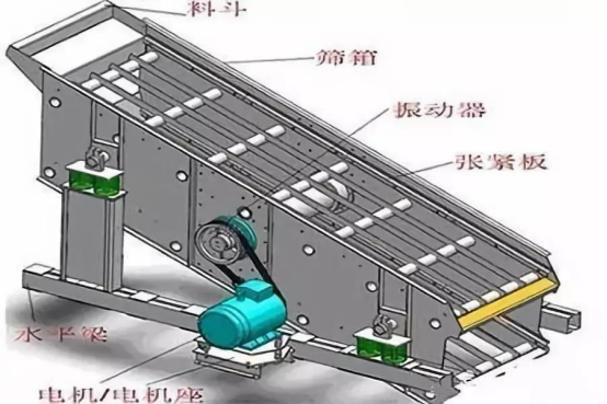 振動篩出現(xiàn)篩板開裂、橫梁斷裂等情況的原因和解決方案！573